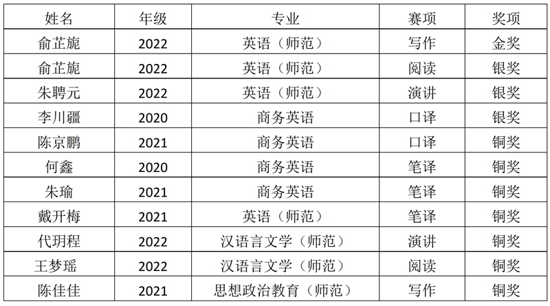HgeI_1701405487709011648.jpg 000 2023年市赛新闻.pdf_page_1.jpg