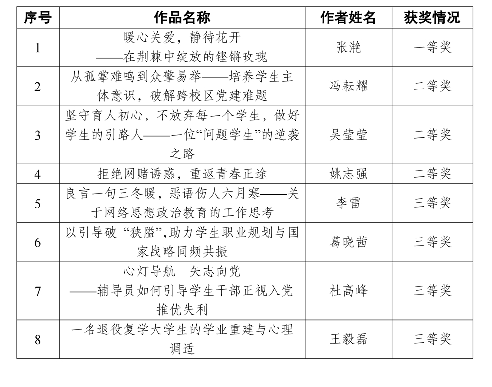 5优秀工作案例（教师组）获奖名单公示.pdf_page_1.jpg