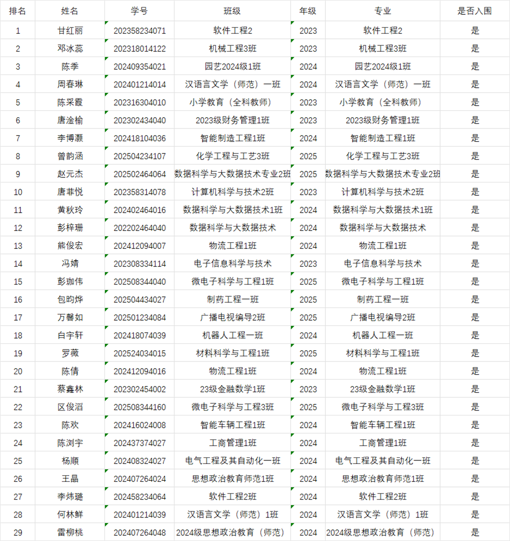 oTdE_1779092309847035718.png 非英语组.png